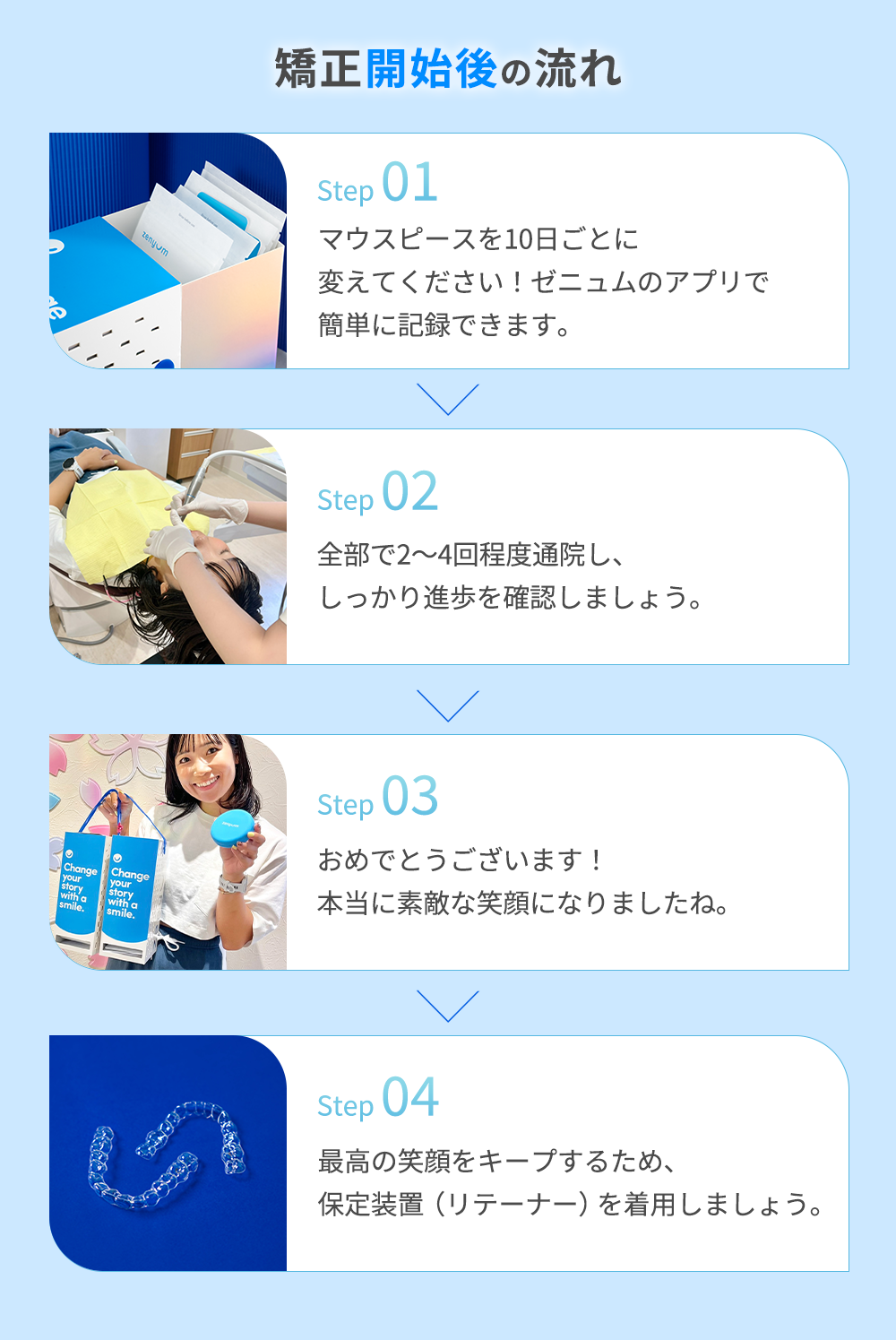 矯正開始後の流れ