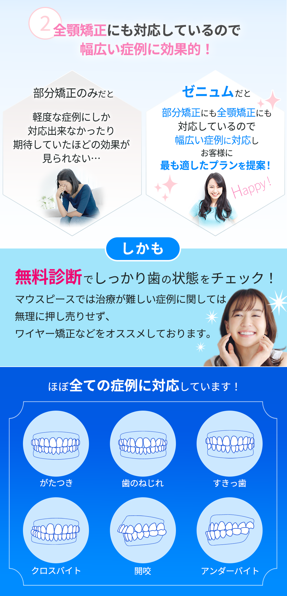 ポイント２幅広い症例に効果的