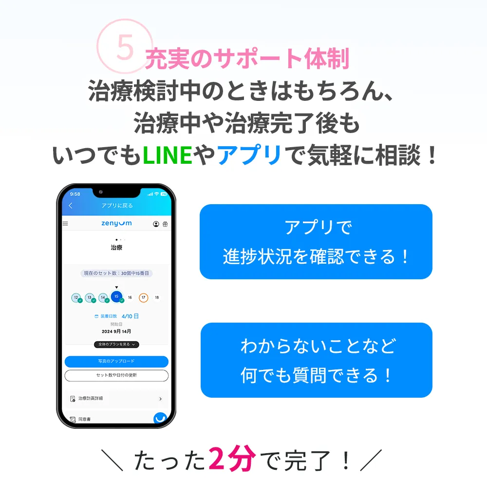 ポイント５充実のサポート体制