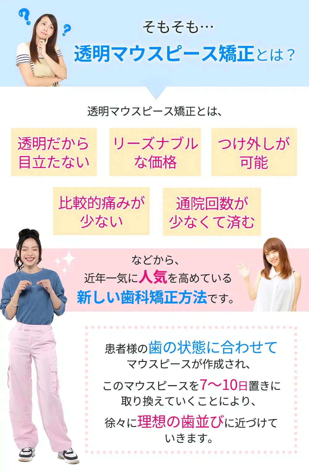 そもそも透明マウスピース矯正とは？