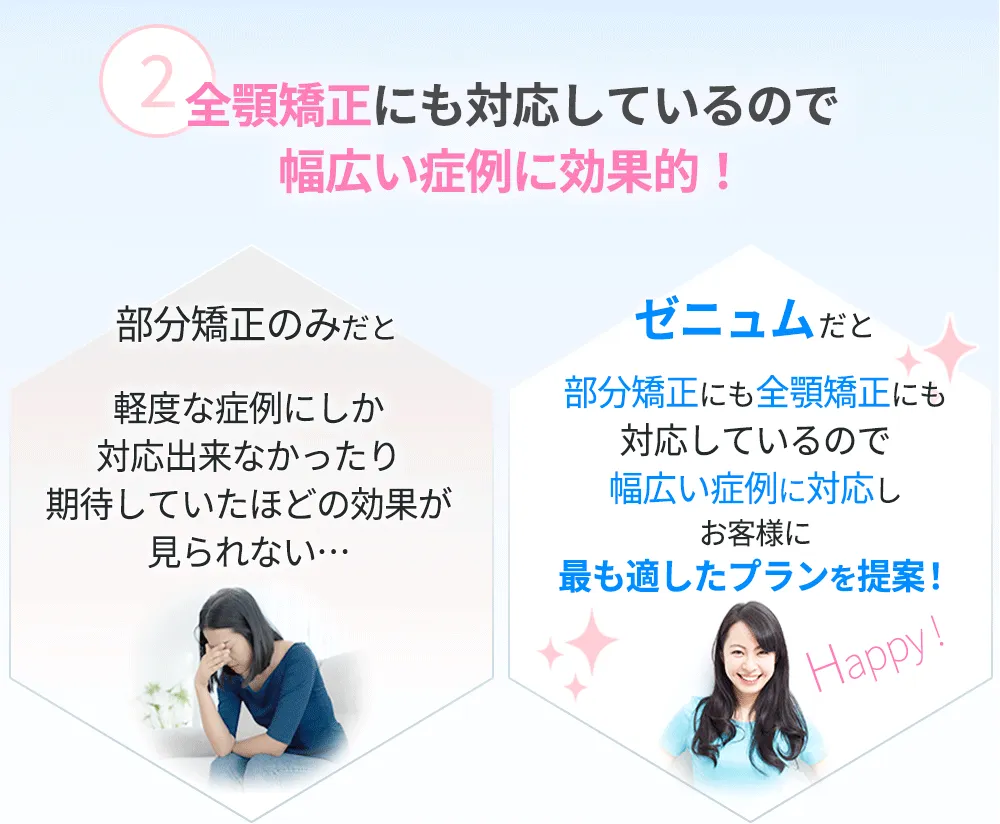 ポイント２幅広い症例に効果的